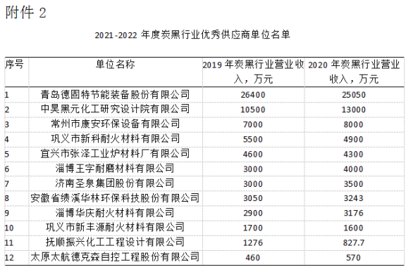 附近2 附近2