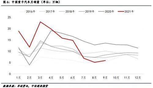原配市場需求受影響 原配市場需求受影響